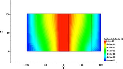Study of electrical properties and detection mechanism of a practical novel 3D-Spherical Electrode Detector